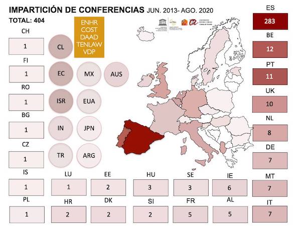 Conferences